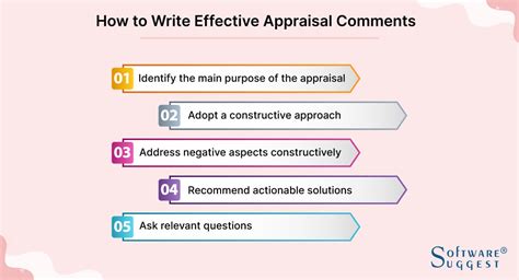 The List of 50 Effective Self Appraisal Comments .
